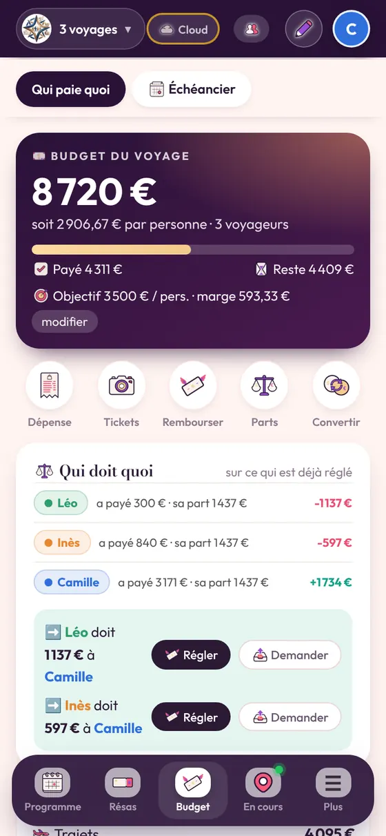 Le budget total du voyage par personne